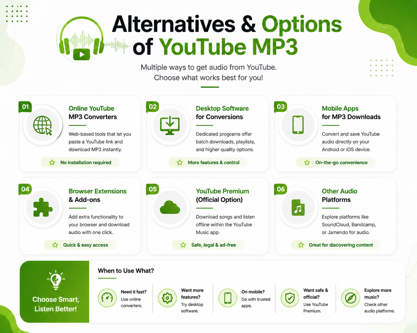 YouTube to MP3 Downloader