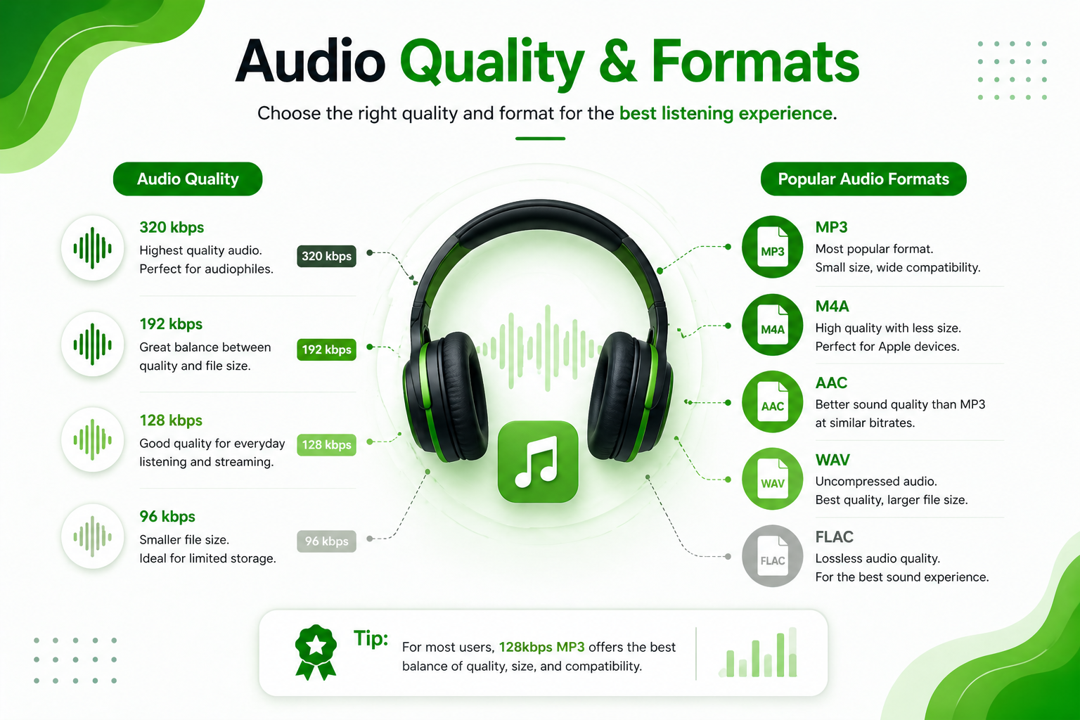 YouTube to MP3 Downloader