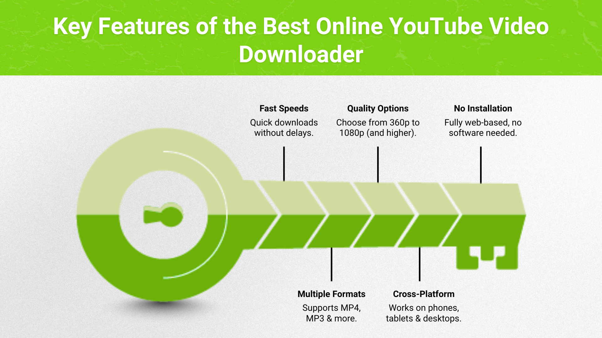 YouTube Video Downloader