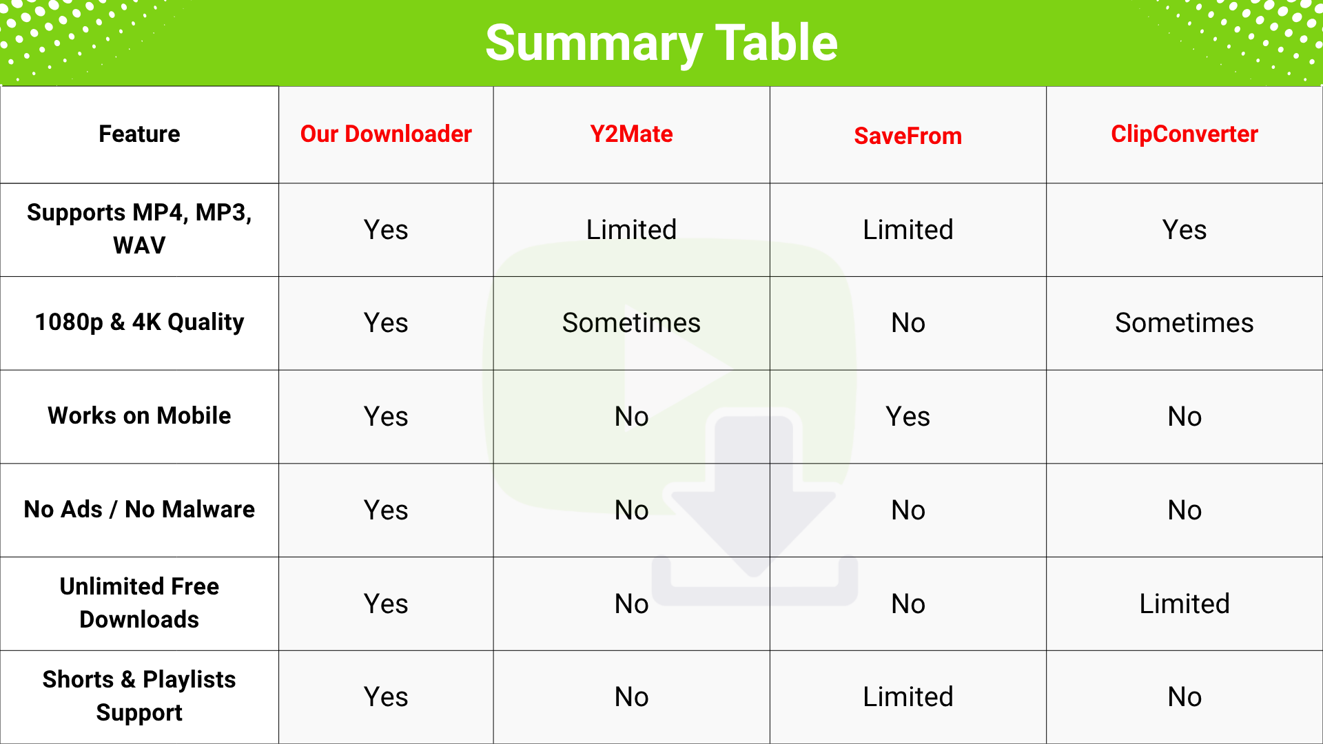 YouTube Video Downloader