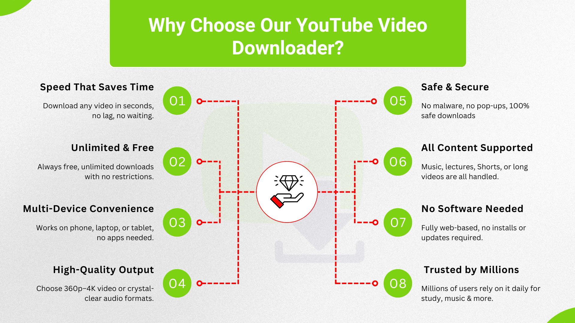 YouTube Video Downloader